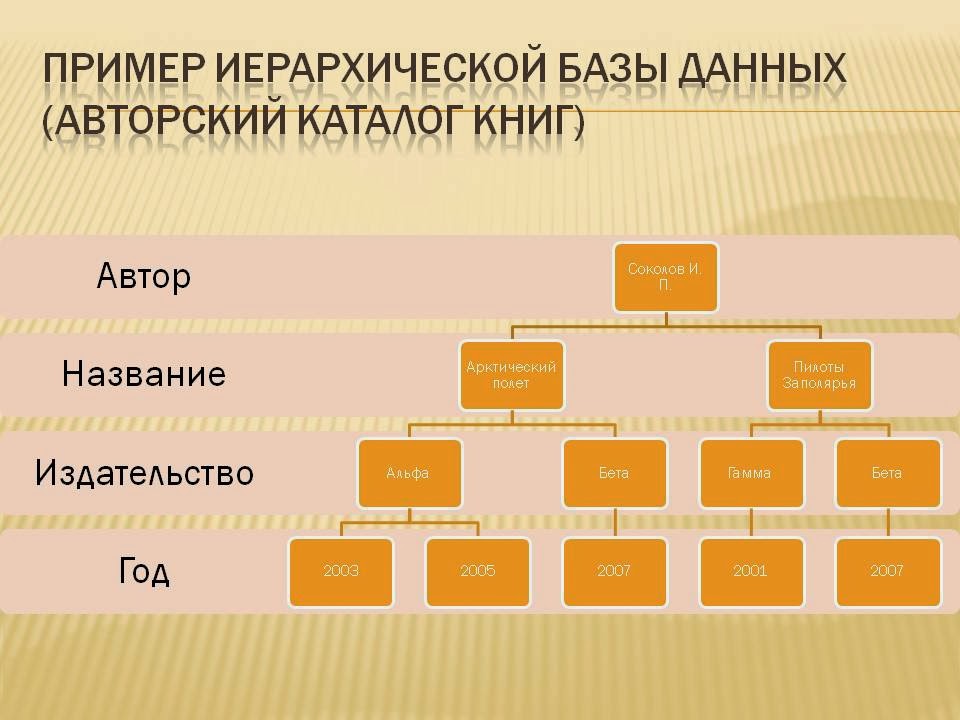 Иерархически построенная база данных параметров и настроек в операционных системах windows это