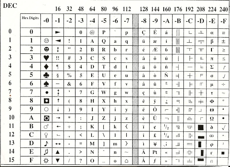 Код символа ввод. Коды символов греческого алфавита. Табличка ASCII. Аски символы. Таблица кодов греческих символов.
