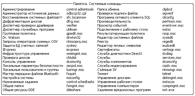 56 команд которые должен знать каждый пользователь windows