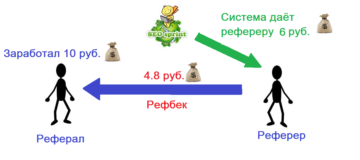 Что такое реферер: Referrer (реферер): что это, значение термина - Блог ...