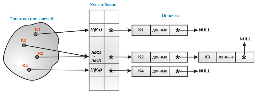 Что такое хэш git