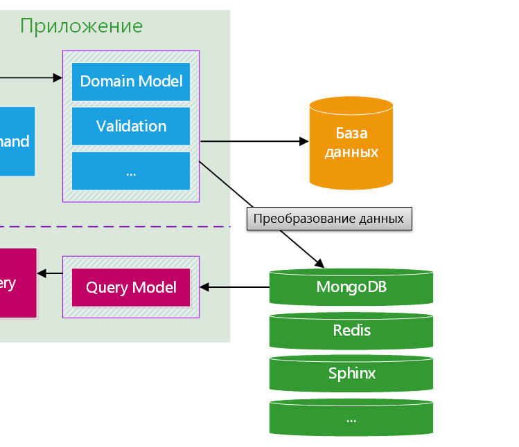 Что такое масштабируемость по функционалу 1с