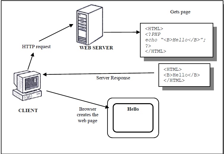 Загрузить изображение php на сервер