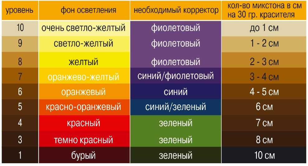 Почему многие алгоритмы обесцвечивания изображений учитывают в первую очередь зеленый цветовой канал