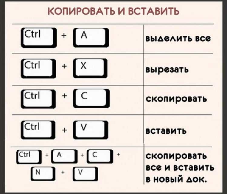 Как поставить процент на клавиатуре