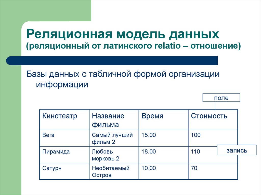 Что хранится в файлах реляционной базы данных