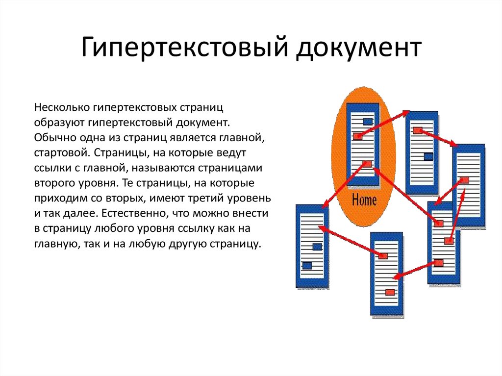 Схема ссылки информатика