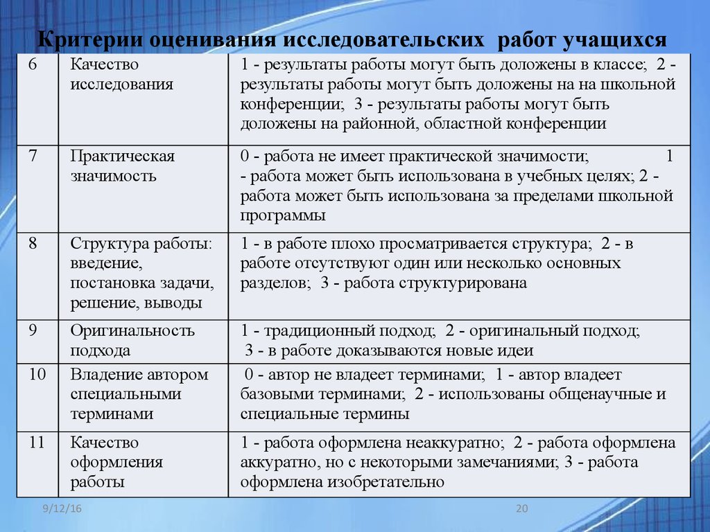 Большой размер файла один из недостатков какой графики