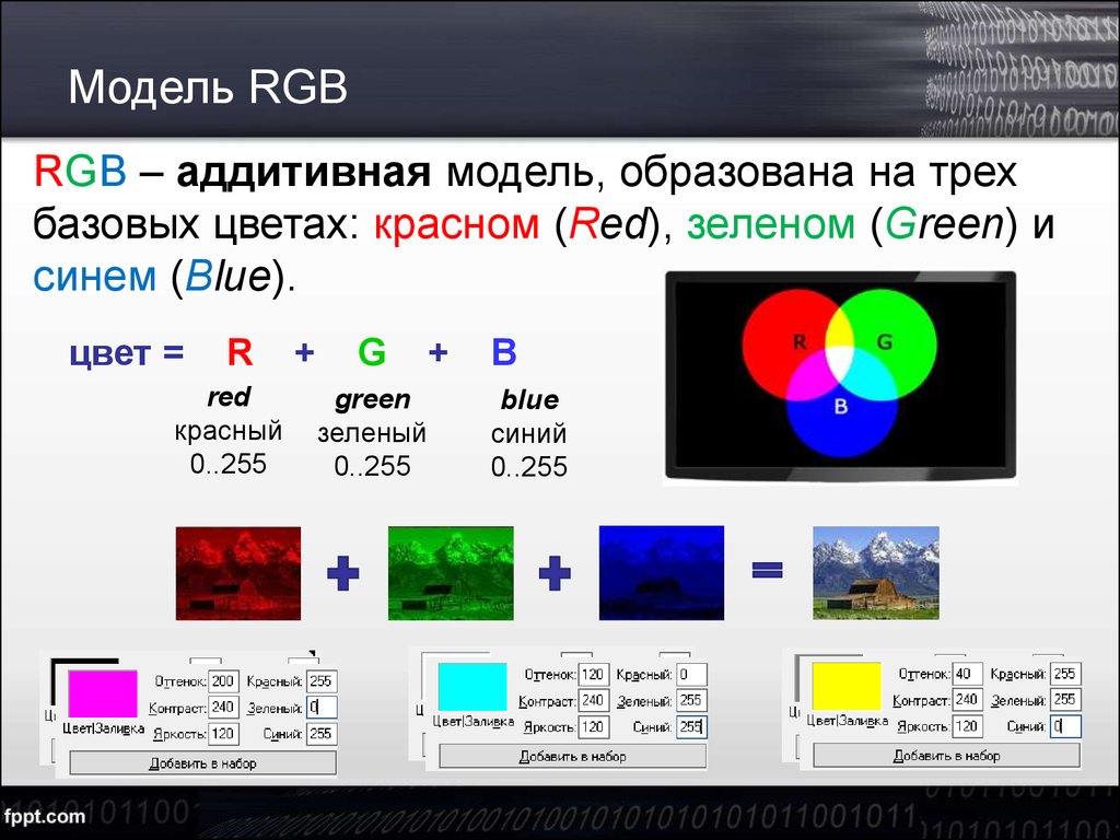 Опишите цветовую модель rgb для чего нужна видеопамять