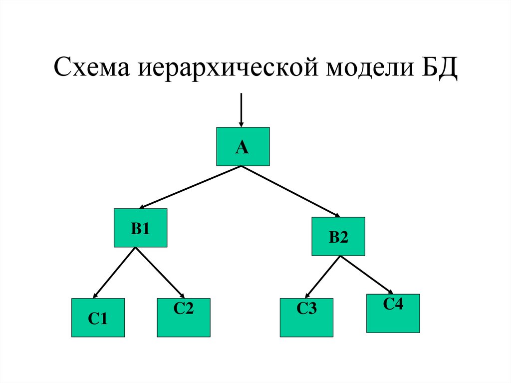 Зачем нужны иерархические справочники и что такое родитель 1с