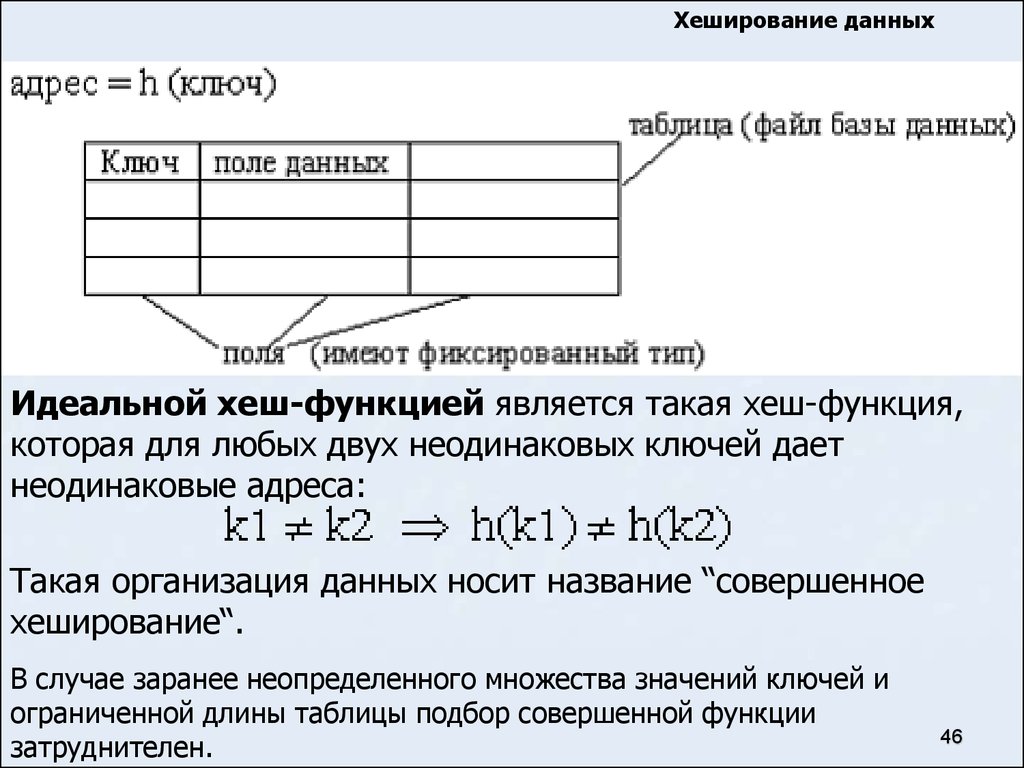 Симметричное хеширование что это