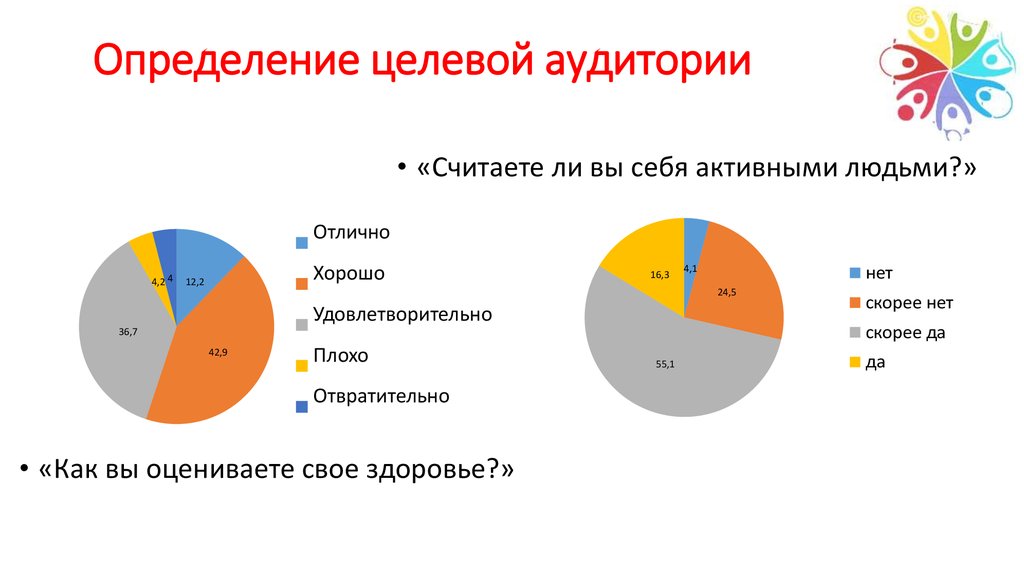 Целевая аудитория газет