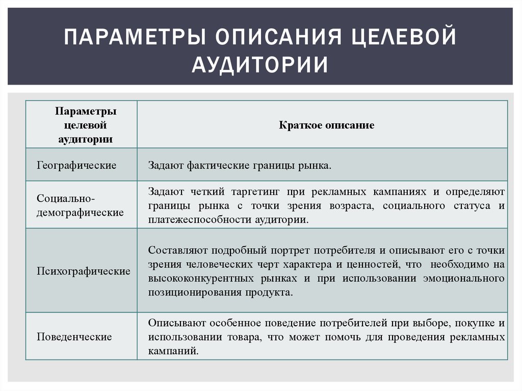 Определение целевой аудитории позволяет бизнес проекту