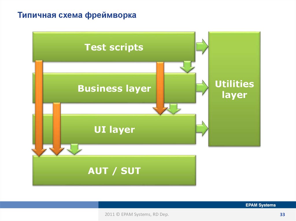 Foundation фреймворк что это