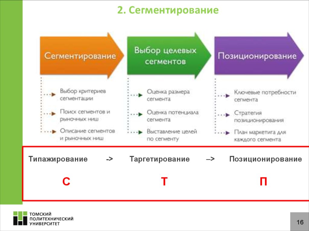 Классификация методов сегментации изображений