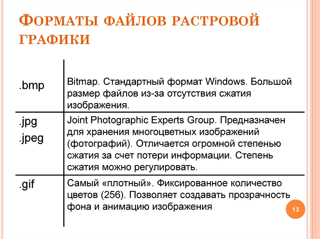 Схема форматы графических файлов информатика 7 класс