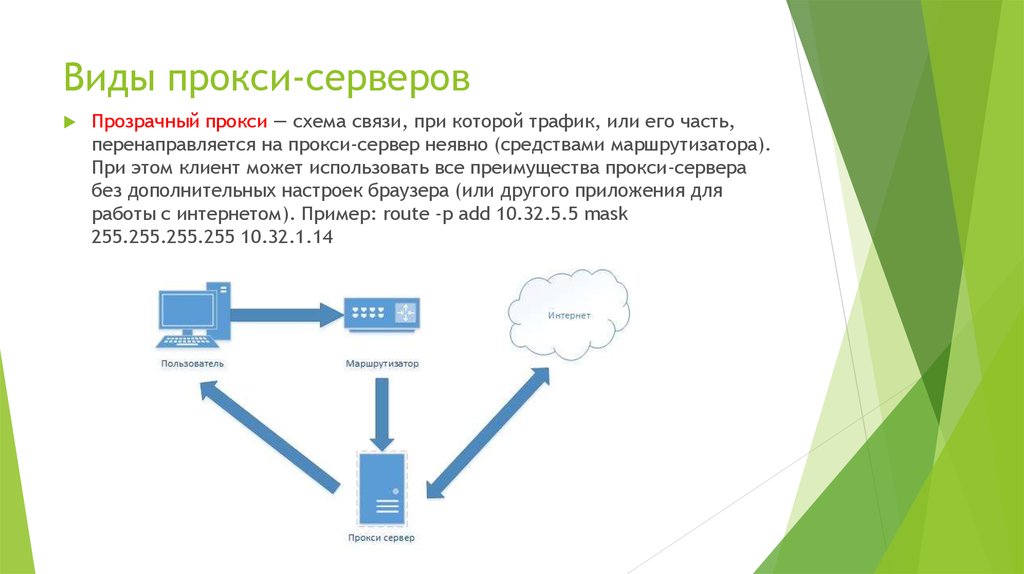 Прокси сервер презентация