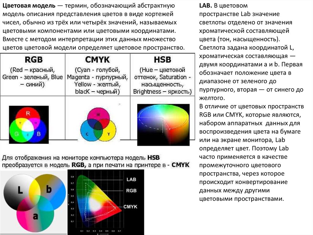 Какие цвета используются в цветовой модели rgb