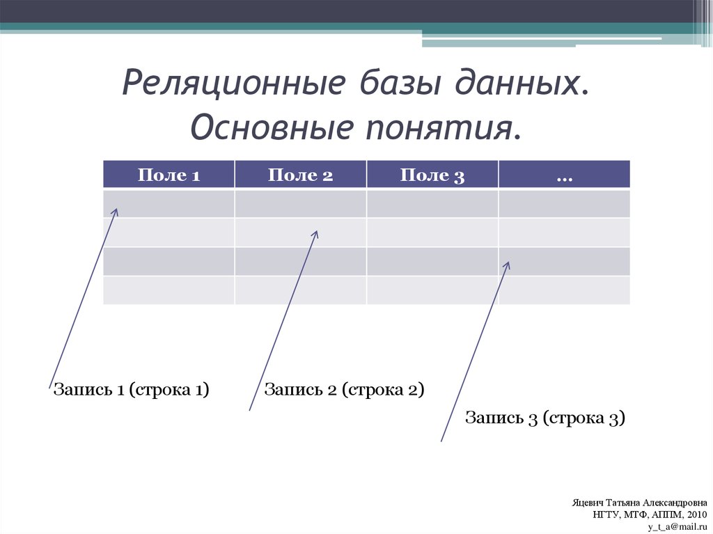 Реляционная база поле