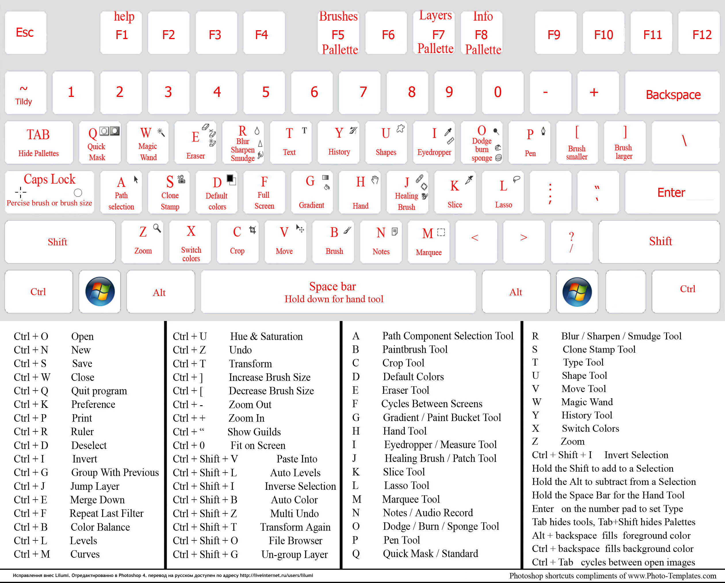 Ctrl backspace