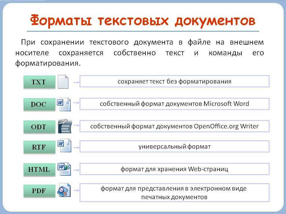 Как создать схему форматы графических файлов в word