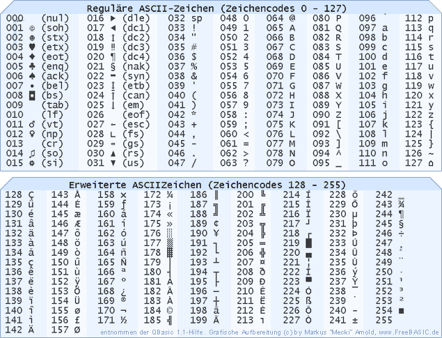 ASCII таблица символов расширенная. Символ sub (26 в ASCII). 1 символ в ascii равен