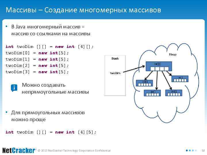 Массив ссылок