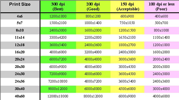 Разрешение можно. Dpi разрешение. 300 Dpi размер в пикселях. Таблица пикселей. 300 Dpi разрешение в пикселях.