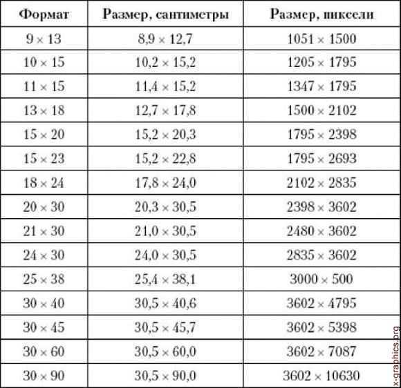 Какой размер стандартной фотографии