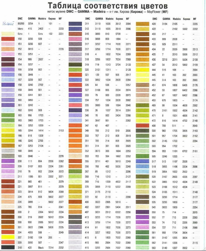 Таблица цветов ниток гамма с названиями. Гамма и Кирова таблица соответствия ниток мулине. Таблица соответствия цветов ниток мулине DMC - Gamma. Мулине Мадейра и ДМС таблица цветов. Таблица соответствия мулине ДМС.