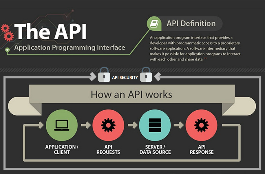 Драйвер api что это