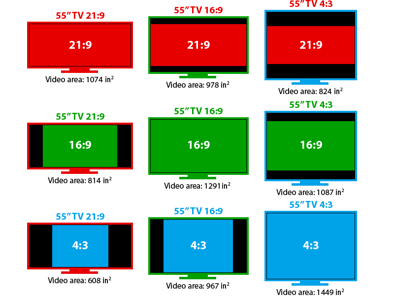 Black bars on different aspect ratio