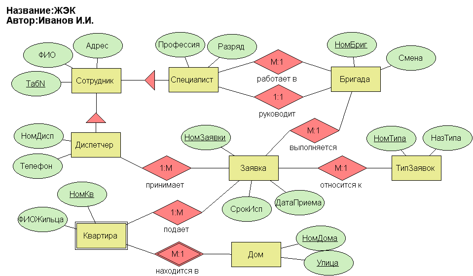 Диаграмма чена онлайн