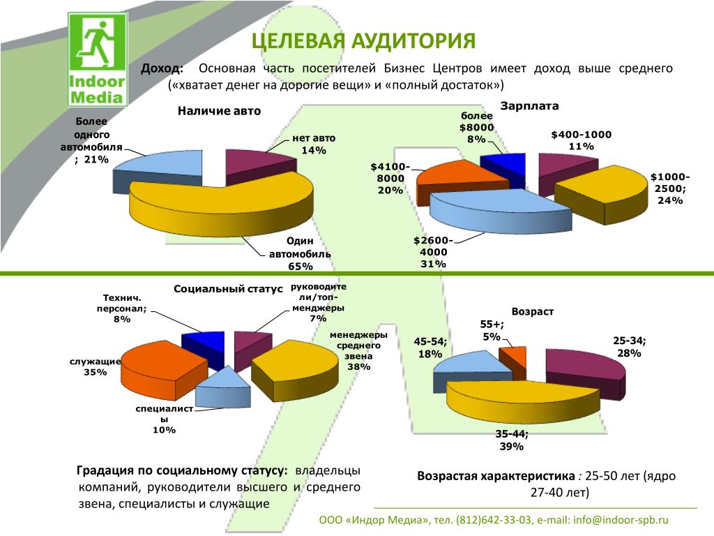 Целевая аудитория туристического проекта