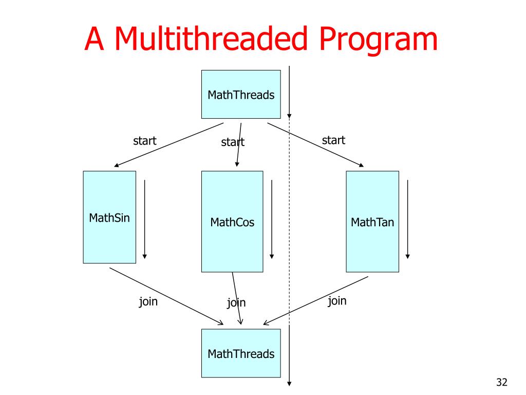 java-java