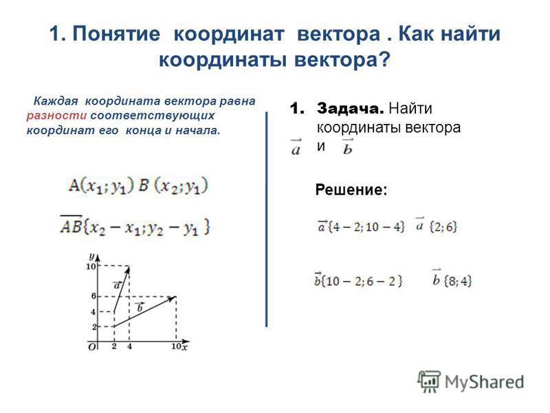 Даны координаты векторов определи координаты векторов