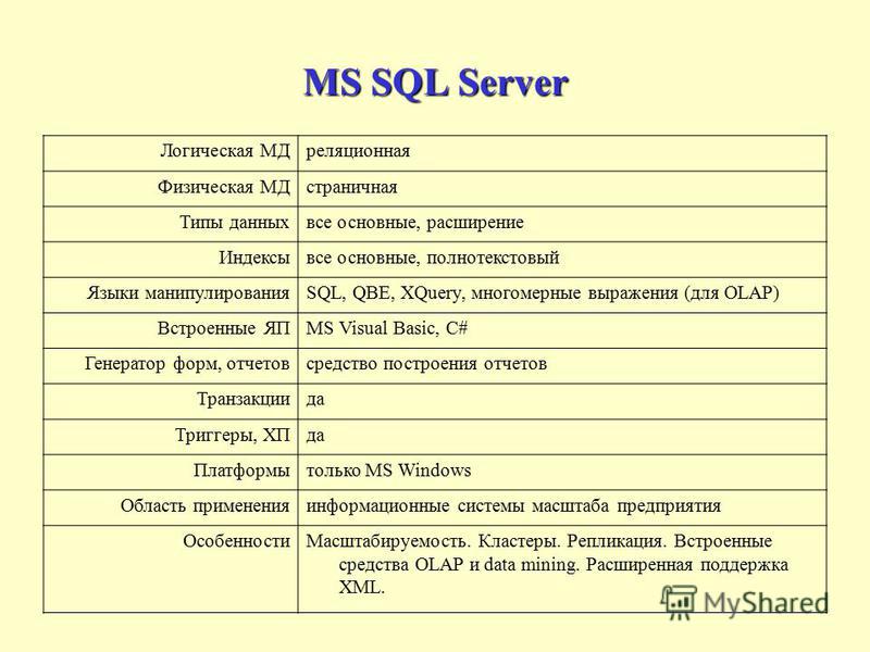 Тип данных картинка sql