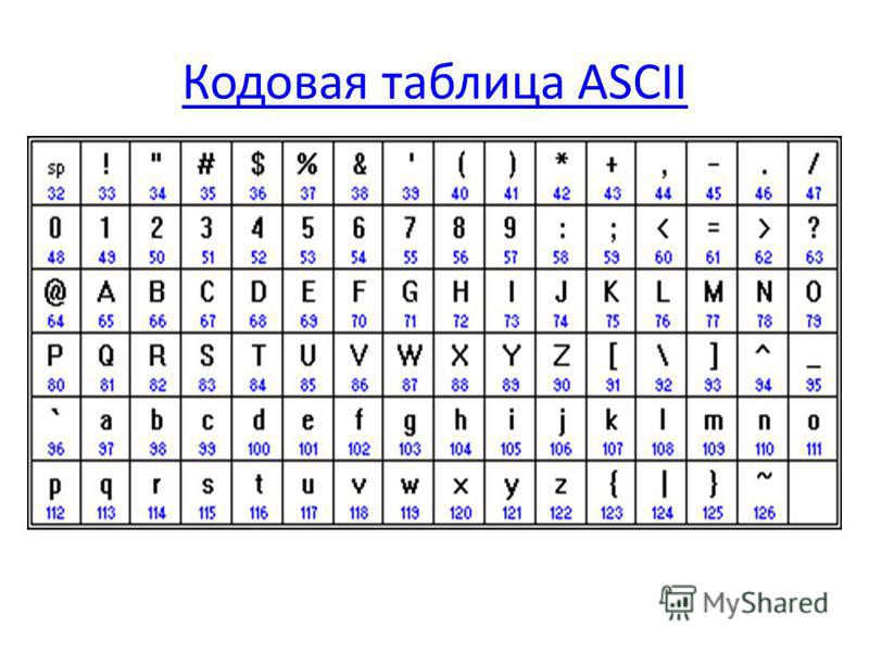 Кодировочная таблица ascii