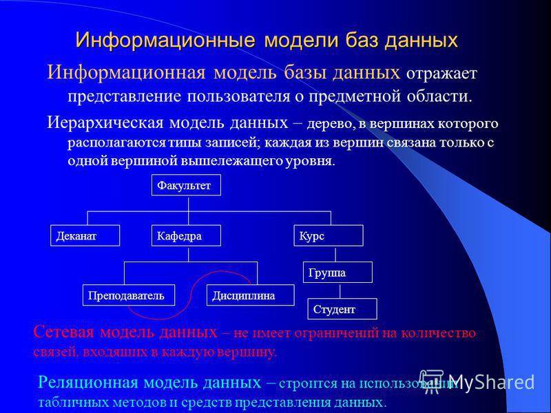 Основные модели данных. Модели баз данных. Типы моделей баз данных. Виды модели данных базы данных. Виды моделей базы данны.