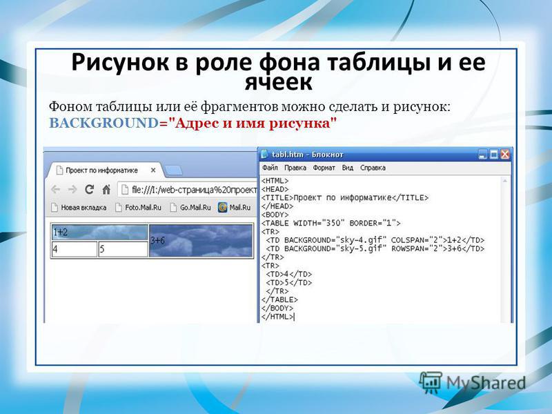 Как вставить картинку фоном в html в блокноте