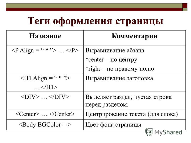 Для создания фона html страницы используют атрибут