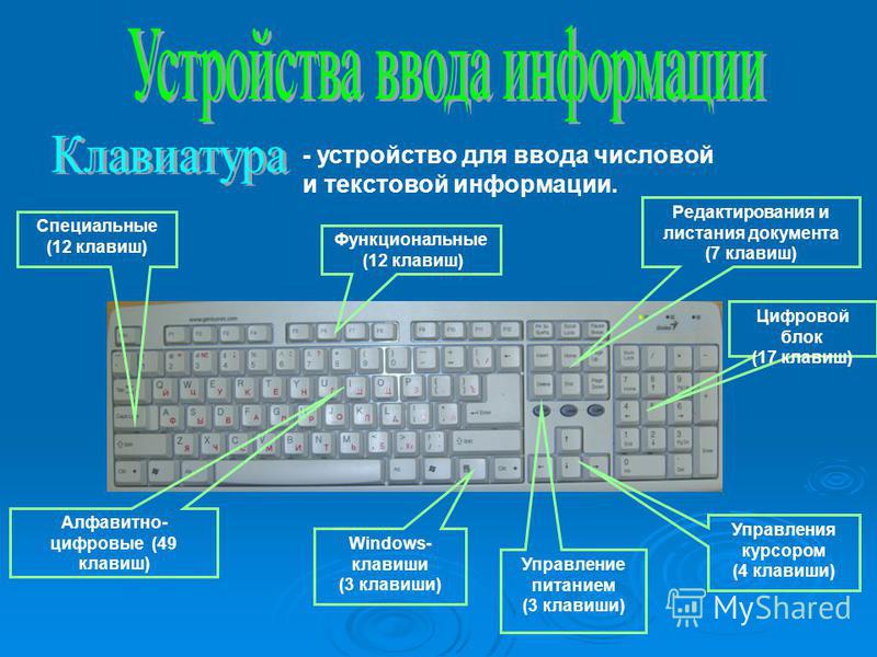 Задача клавиатуры. Обозначение кнопок на клавиатуре компьютера. Назначение кнопок на клавиатуре. Функционал клавиатуры компьютера. Функциональные кнопки на клавиатуре.