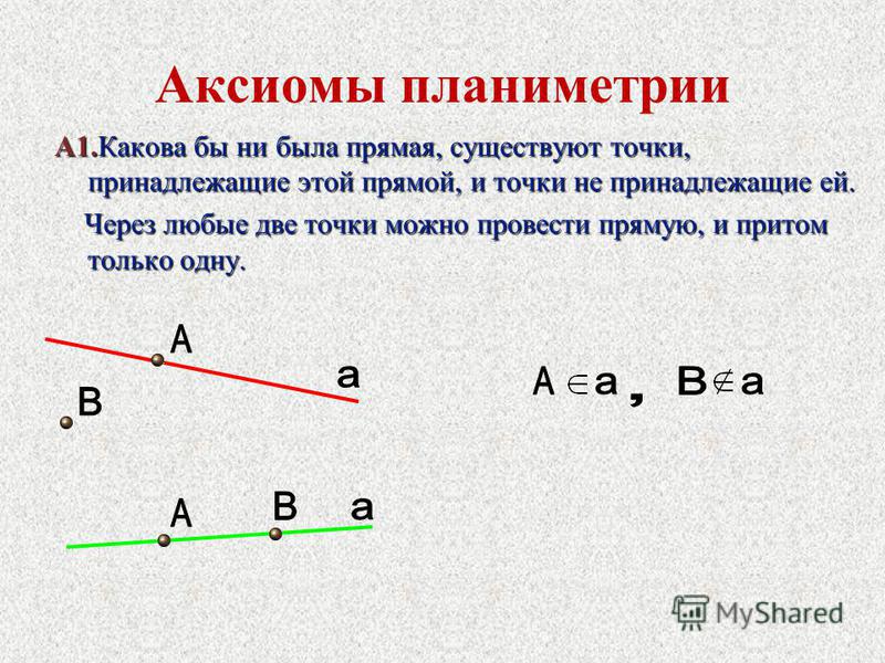 Каждая точка из которой. Аксиомы планиметрии. Точки принадлежащие прямой. Существуют точки принадлежащие прямой и не. Аксиома планиметрии доказательства.