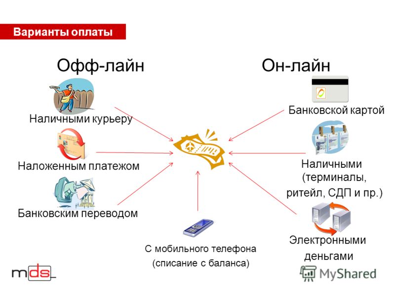 Электронные деньги презентация