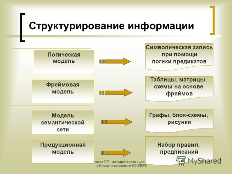 Способы структуризации. Структурирование информации. Приемы структурирования информации. Примеры структурированной информации. Формы структурирования информации.