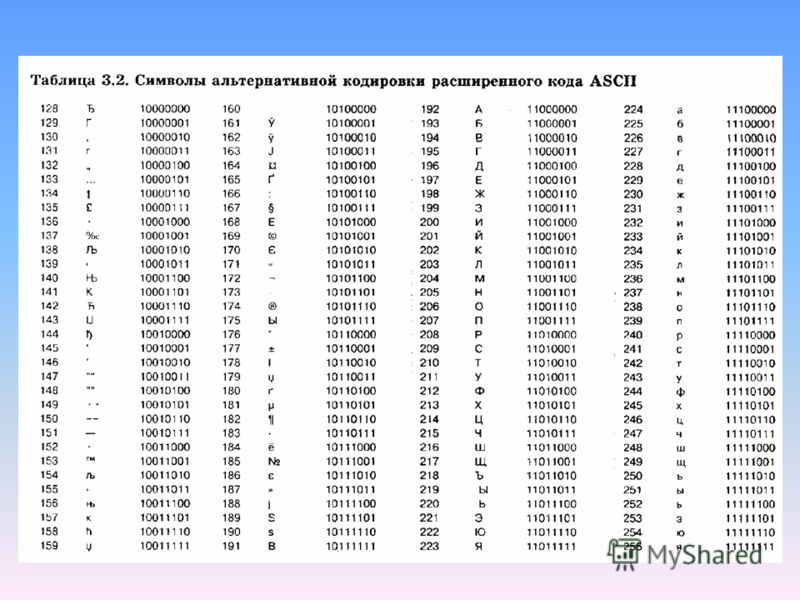 Символ какой кодировки