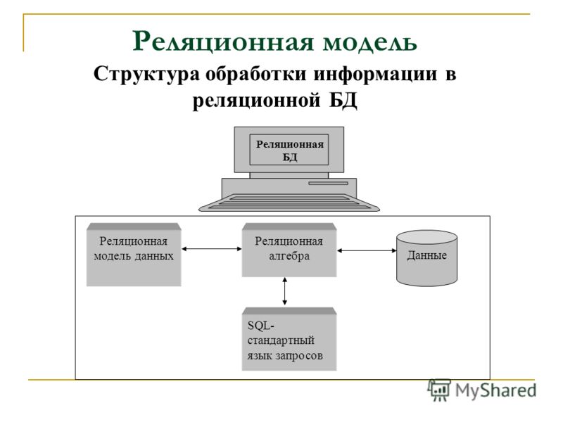 Схема реляционной модели данных