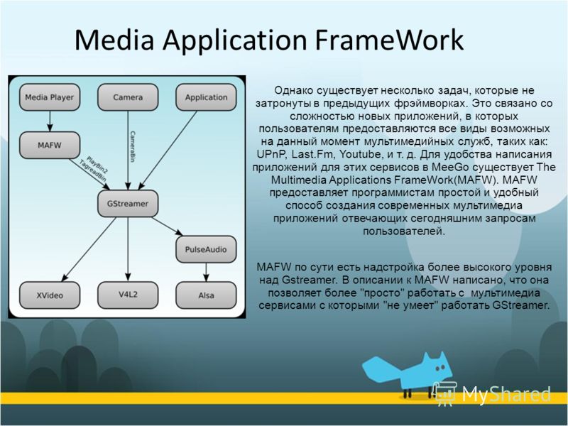 Foundation фреймворк что это