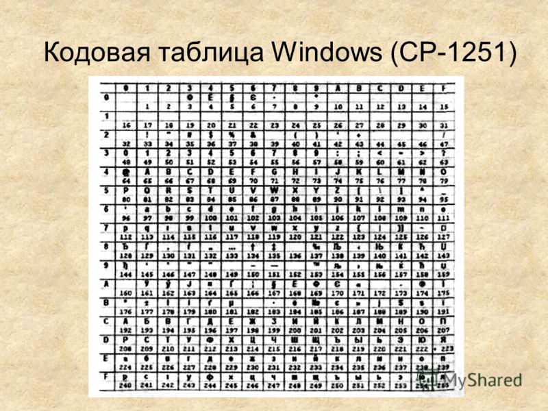 Как добавить кодировку 1251 в linux