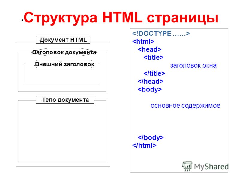 Каким тегом определяется название страницы которое будет отображаться в заголовке окна браузера